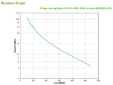 APC Back-UPS Pro UPS-enhed Interaktivt indgangsstik 0,9 kVA 540 W 5 AC stikkontakt(er)