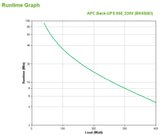 APC Back-UPS UPS-enhed Standby (offline) 0,65 kVA 400 W 4 AC stikkontakt(er)