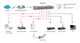 LevelOne GEP-1621 netværksswitch Ikke administreret Gigabit Ethernet (10/100/1000) Strøm over Ethernet (PoE) Grå