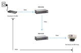 LevelOne POR-0100 PoE adapter