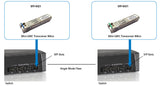 LevelOne SFP-9331 modul til netværksmodtager Fiberoptisk 1250 Mbit/s