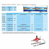 CLUB3D CSV-6200H video-splitter 2x HDMI