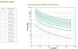 APC Smart-UPS On-Line UPS-enhed Dobbeltkonvertering (online) 5 kVA 4500 W 12 AC stikkontakt(er)
