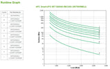 APC Smart-UPS On-Line UPS-enhed Dobbeltkonvertering (online) 5 kVA 4500 W 10 AC stikkontakt(er)