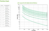 APC Smart-UPS On-Line UPS-enhed Dobbeltkonvertering (online) 6 kVA 6000 W 10 AC stikkontakt(er)