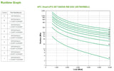 APC Smart-UPS On-Line UPS-enhed Dobbeltkonvertering (online) 6 kVA 6000 W 10 AC stikkontakt(er)