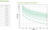 APC Smart-UPS On-Line UPS-enhed Dobbeltkonvertering (online) 8 kVA 8000 W 10 AC stikkontakt(er)