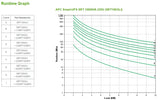 APC Smart-UPS On-Line UPS-enhed Dobbeltkonvertering (online) 10 kVA 10000 W 10 AC stikkontakt(er)