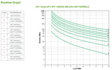 APC Smart-UPS On-Line UPS-enhed Dobbeltkonvertering (online) 10 kVA 10000 W 10 AC stikkontakt(er)