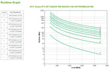 APC SRT5KRMXLW-HW UPS-enhed Dobbeltkonvertering (online) 5 kVA 4500 W