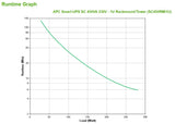 APC Smart-UPS UPS-enhed Interaktivt indgangsstik 0,45 kVA 280 W 4 AC stikkontakt(er)