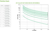 APC Smart-UPS UPS-enhed Dobbeltkonvertering (online) 2,2 kVA 1980 W 10 AC stikkontakt(er)