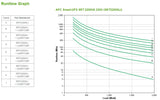 APC Smart-UPS On-Line UPS-enhed Dobbeltkonvertering (online) 2,2 kVA 1980 W 10 AC stikkontakt(er)