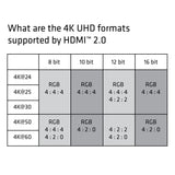CLUB3D CAC-1310 HDMI-kabel 3 m HDMI Type A (Standard) Sort, Sølv