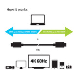 CLUB3D 0.8m, 2xUSB3.1-C USB-kabel USB 3.2 Gen 2 (3.1 Gen 2) 1 m USB C Sort