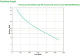 APC Smart-UPS 3000VA UPS-enhed Interaktivt indgangsstik 3 kVA 2700 W 9 AC stikkontakt(er)