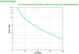 APC Smart-UPS 2200VA UPS-enhed Interaktivt indgangsstik 2,2 kVA 1980 W 9 AC stikkontakt(er)
