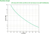 APC Smart-UPS 1500VA UPS-enhed Interaktivt indgangsstik 1,5 kVA 1000 W 4 AC stikkontakt(er)