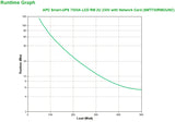 APC Smart-UPS 750VA UPS-enhed Interaktivt indgangsstik 0,75 kVA 500 W 4 AC stikkontakt(er)