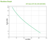 APC Back-UPS UPS-enhed Standby (offline) 0,35 kVA 210 W 4 AC stikkontakt(er)
