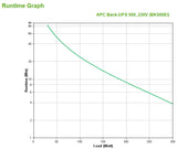 APC Back-UPS UPS-enhed Standby (offline) 0,5 kVA 300 W 4 AC stikkontakt(er)
