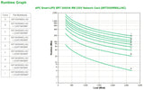 APC Smart-UPS On-Line SRT UPS-enhed Dobbeltkonvertering (online) 3 kVA 2700 W