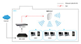 LevelOne WAP-8121 WLAN adgangspunkt 433 Mbit/s Hvid Strøm over Ethernet (PoE)