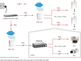 LevelOne POR-0102 netværk forlænger Netværksgentager Sort