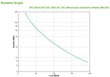 APC Back-UPS CS 325 w/o SW UPS-enhed 0,325 kVA 210 W