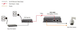 LevelOne POS-4000 netværks-splitter Strøm over Ethernet (PoE) Grå