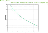 APC SMC1000I-2UC UPS-enhed Interaktivt indgangsstik 1 kVA 600 W 4 AC stikkontakt(er)