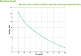 APC SMC1500I-2UC UPS-enhed Interaktivt indgangsstik 1,5 kVA 900 W 4 AC stikkontakt(er)