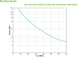 APC SMT1000IC UPS-enhed Interaktivt indgangsstik 1 kVA 700 W 8 AC stikkontakt(er)
