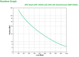 APC SMT1500IC UPS-enhed Interaktivt indgangsstik 1,5 kVA 1000 W 8 AC stikkontakt(er)