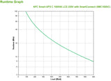 APC SMC1500IC UPS-enhed Interaktivt indgangsstik 1,5 kVA 900 W 8 AC stikkontakt(er)