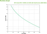 APC SMC1000IC UPS-enhed Interaktivt indgangsstik 1 kVA 600 W 8 AC stikkontakt(er)