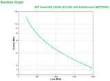 APC Smart-UPS 2200VA UPS-enhed Interaktivt indgangsstik 2,2 kVA 1980 W 9 AC stikkontakt(er)