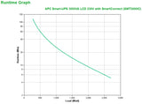 APC SMT3000IC UPS-enhed Interaktivt indgangsstik 3 kVA 2700 W 9 AC stikkontakt(er)
