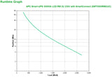 APC SMT3000RMI2UC UPS-enhed Interaktivt indgangsstik 3 kVA 2700 W 9 AC stikkontakt(er)
