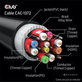CLUB3D CAC-1372 HDMI-kabel HDMI Type A (Standard) Sort