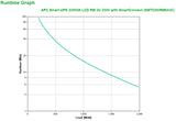 APC Smart-UPS 2200VA LCD RM 2U 230V with SmartConnect UPS-enhed Interaktivt indgangsstik 2,2 kVA 1980 W 9 AC stikkontakt(er)