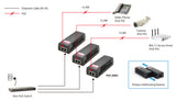LevelOne POI-2002 PoE adapter Hurtigt ethernet 52 V
