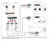 LevelOne FVS-3800 netværksomformer til medie 100 Mbit/s Grå