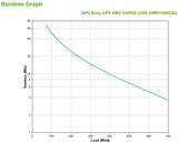APC Easy UPS SMV UPS-enhed Interaktivt indgangsstik 1 kVA 700 W 6 AC stikkontakt(er)