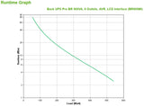 APC BR900MI UPS-enhed Interaktivt indgangsstik 0,9 kVA 540 W 6 AC stikkontakt(er)