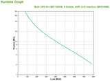 APC BR1300MI UPS-enhed Interaktivt indgangsstik 1,3 kVA 780 W 8 AC stikkontakt(er)