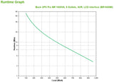 APC BR1600MI UPS-enhed Interaktivt indgangsstik 1,6 kVA 960 W 8 AC stikkontakt(er)
