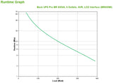 APC BR650MI UPS-enhed Interaktivt indgangsstik 0,65 kVA 390 W 6 AC stikkontakt(er)