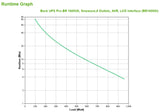 APC BR1600SI UPS-enhed Interaktivt indgangsstik 1,6 kVA 960 W 8 AC stikkontakt(er)
