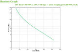 APC BE850G2-GR UPS-enhed Standby (offline) 0,85 kVA 520 W 8 AC stikkontakt(er)